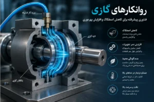 روانکارهای گازی