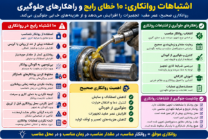 اشتباهات روانکاری