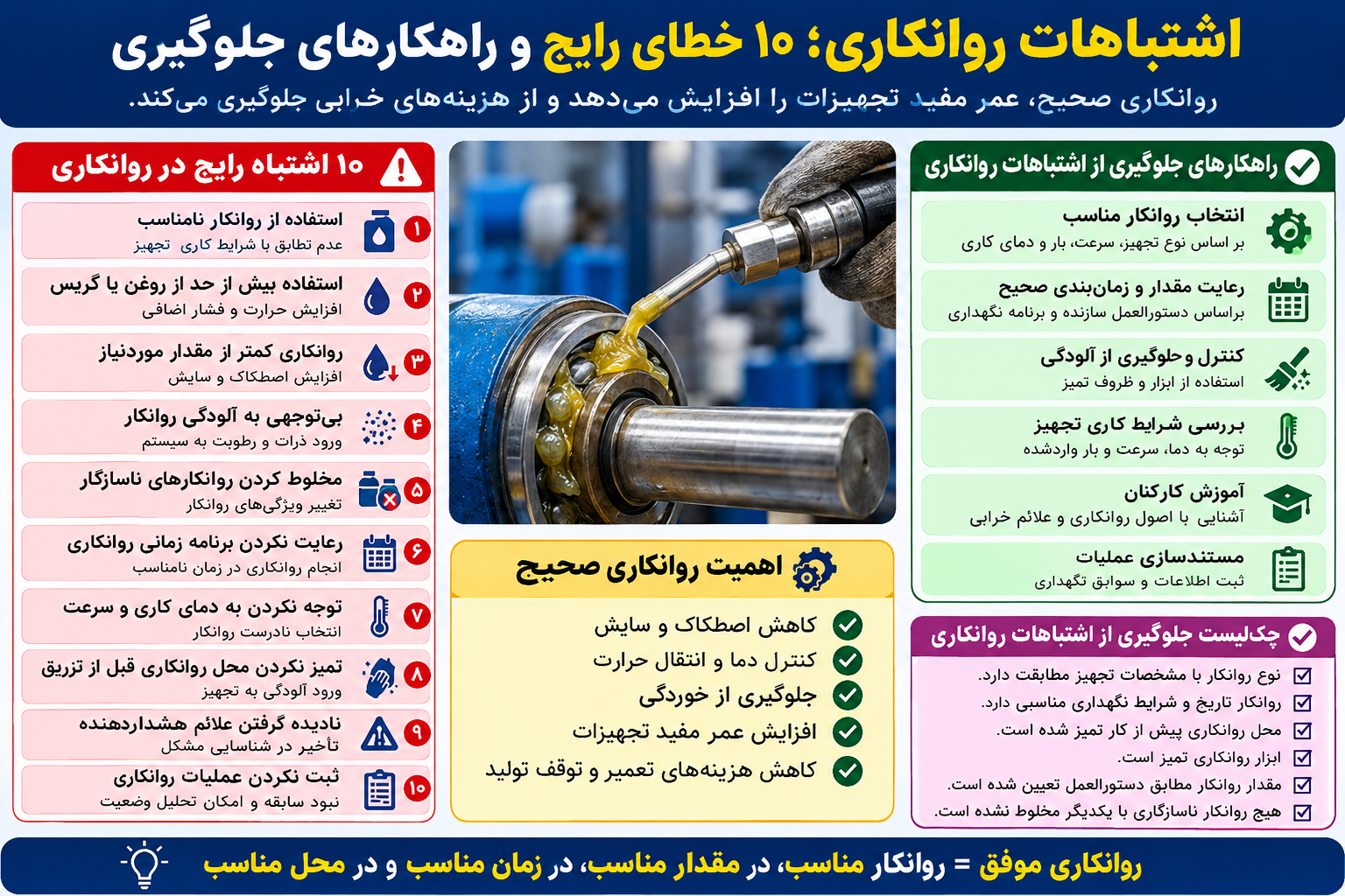 اشتباهات روانکاری